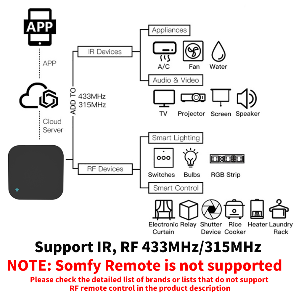 Tuya Smart RF IR Control remot - Home Cinema Projector Screen reseña y precio
