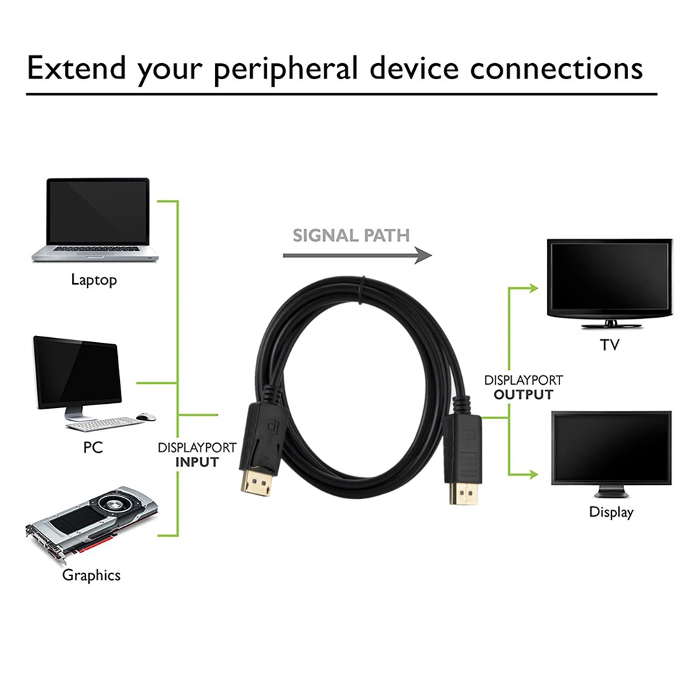 Cable DisplayPort Grwibeou 108 - Home Cinema Projector Xiaomi reseña y precio