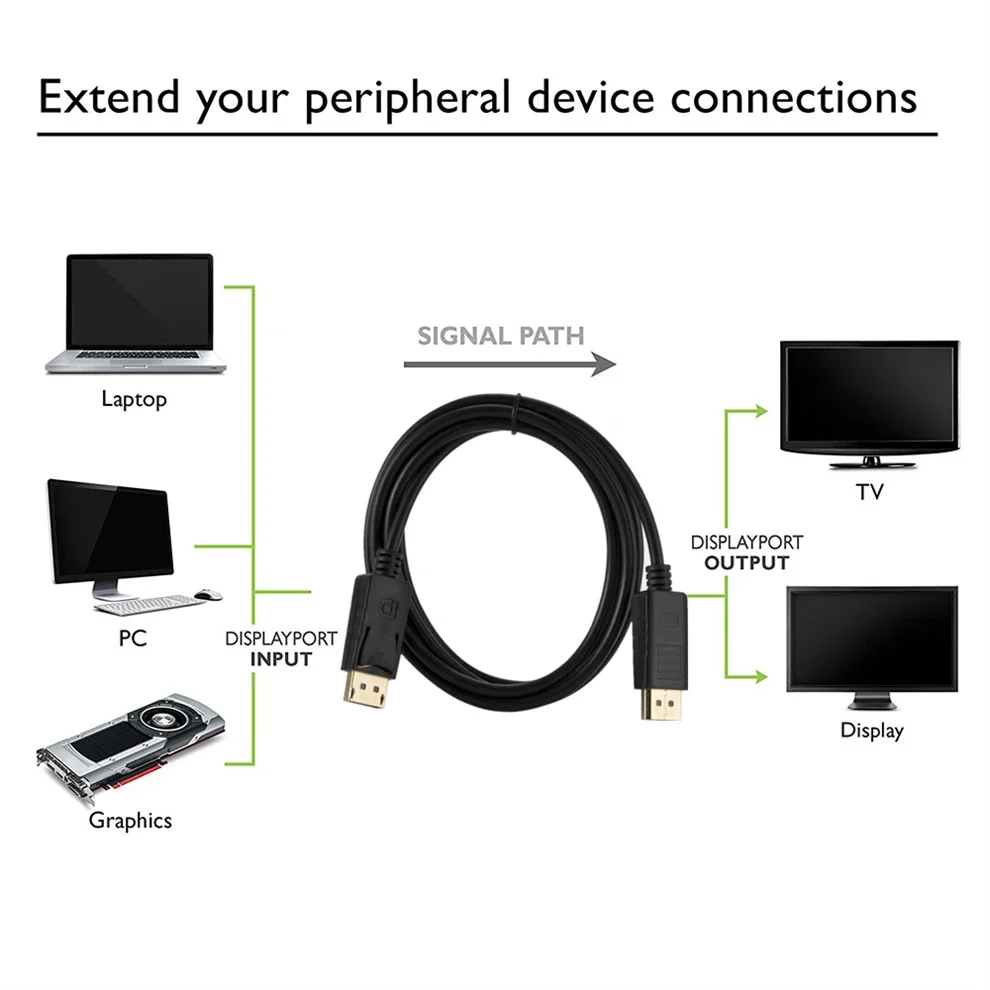 Convertidor DP a DP, Cable Dis - Home Cinema Projector Xiaomi reseña y precio