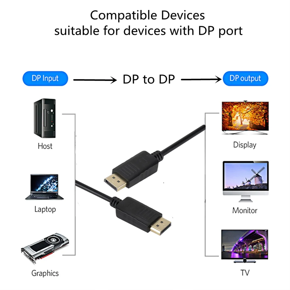 Convertidor DP a DP, Cable Dis - Home Cinema Projector Xiaomi reseña y precio