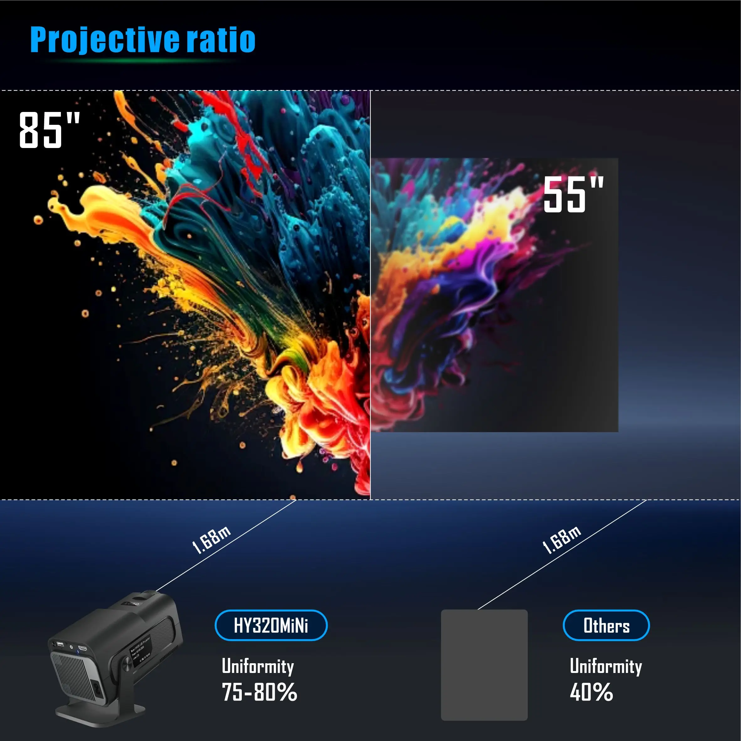 Mini Proyector Salange HY320 7 - Home Cinema Projector Xiaomi reseña y precio