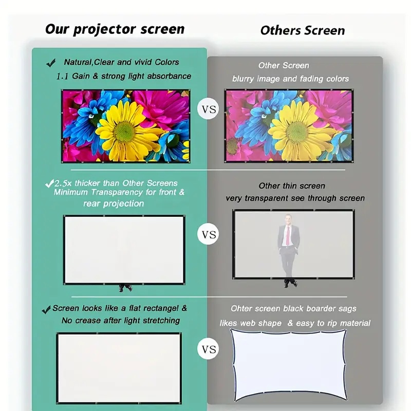 Pantalla de Proyector 16:9 Ple - Home Cinema Projector Screen reseña y precio