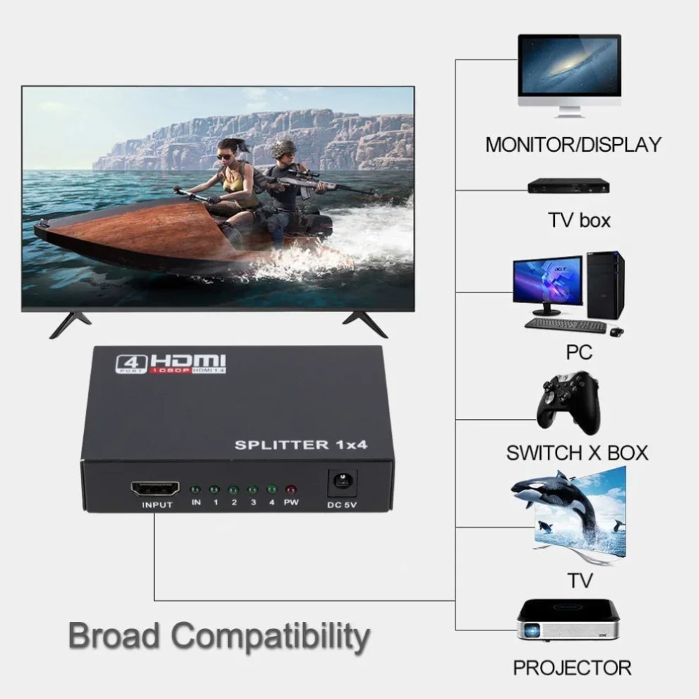 Divisor HDMI 1 en 4 salidas di - Home Cinema Projector Screen reseña y precio